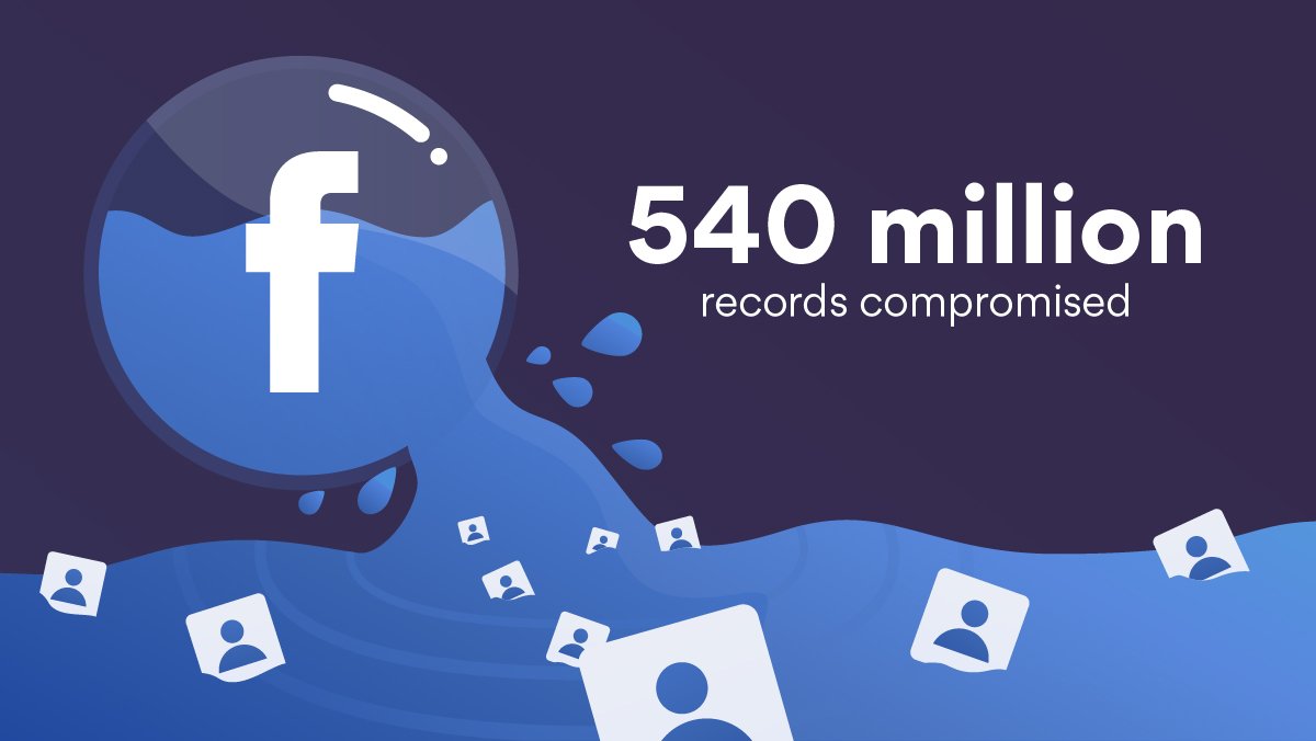 540 million Facebook user data points leaked by third parties